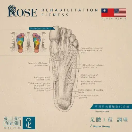 用戶分享｜推拿｜整復｜美體｜Rose推拿整復｜內文圖2