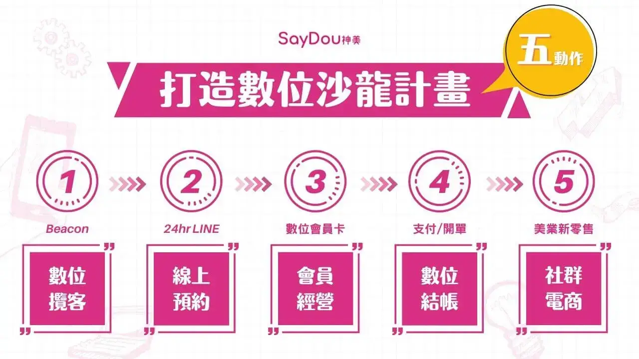 meimaii美賣|2023零負擔揪團說明會 8 美業聊聊|打造數位沙龍計劃圖
