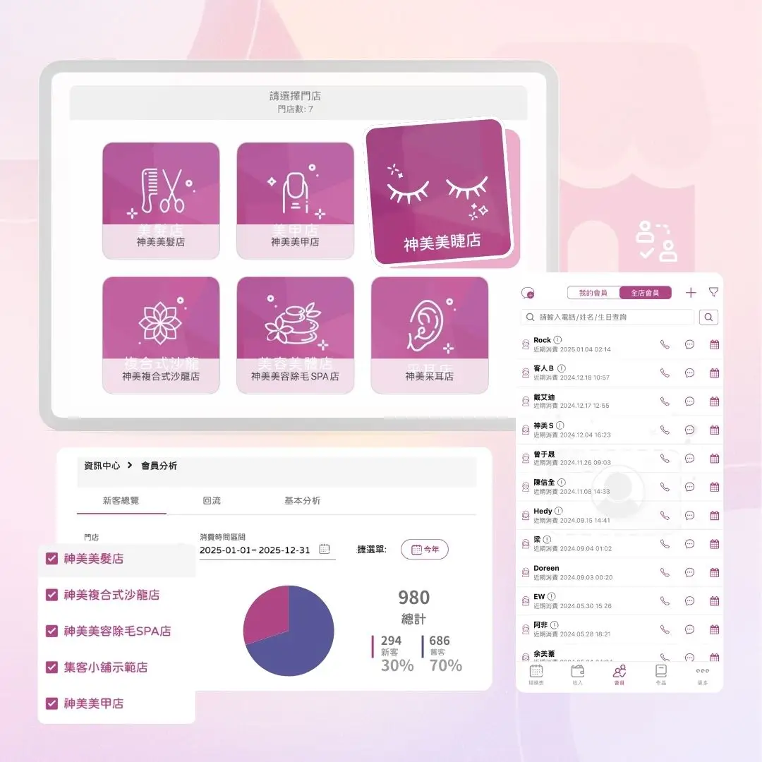 管人｜拉近顧客與員工關係 - www.saydou.com