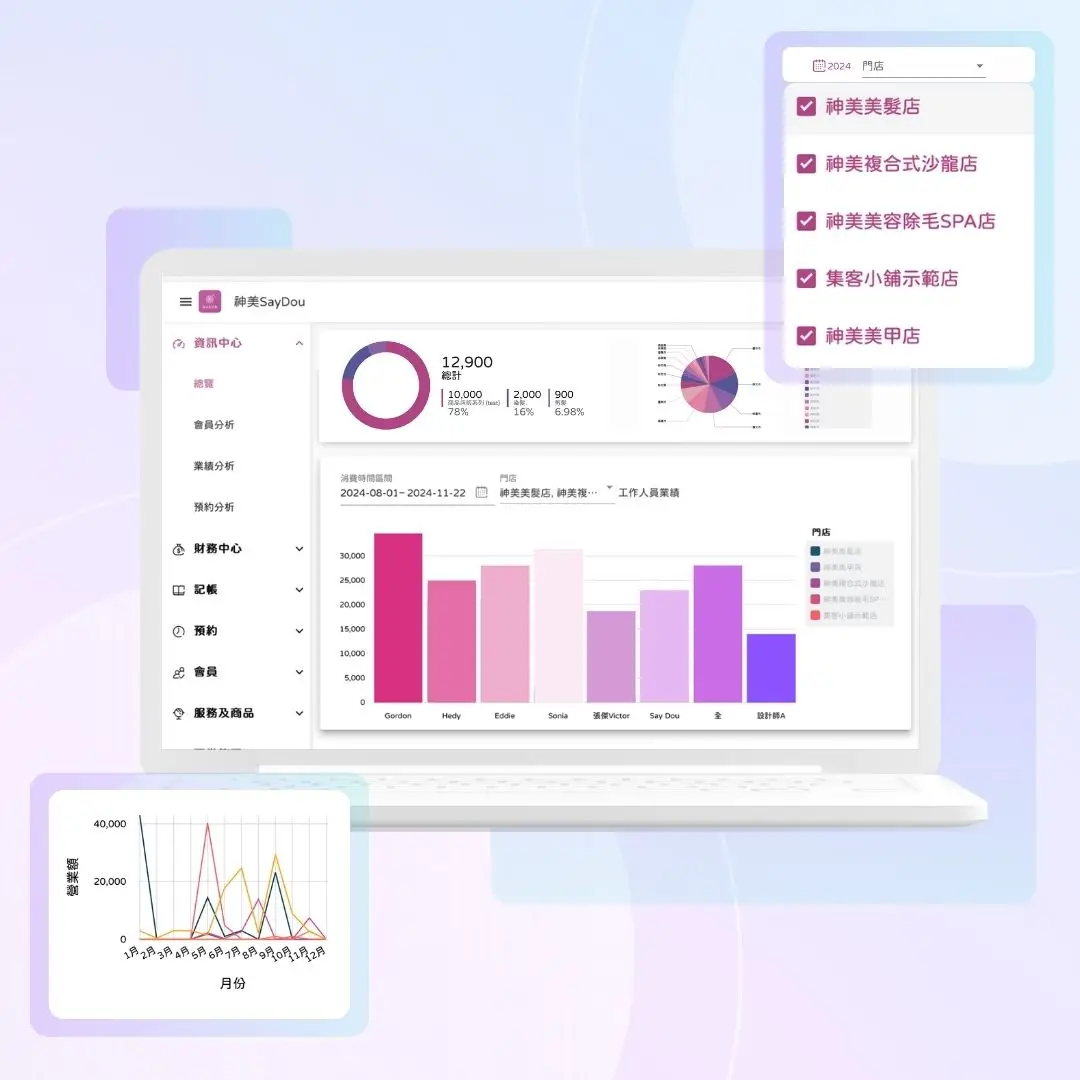 行銷|資源重組再創高業績 3 行銷|資源重組再創高業績 - www.saydou.com