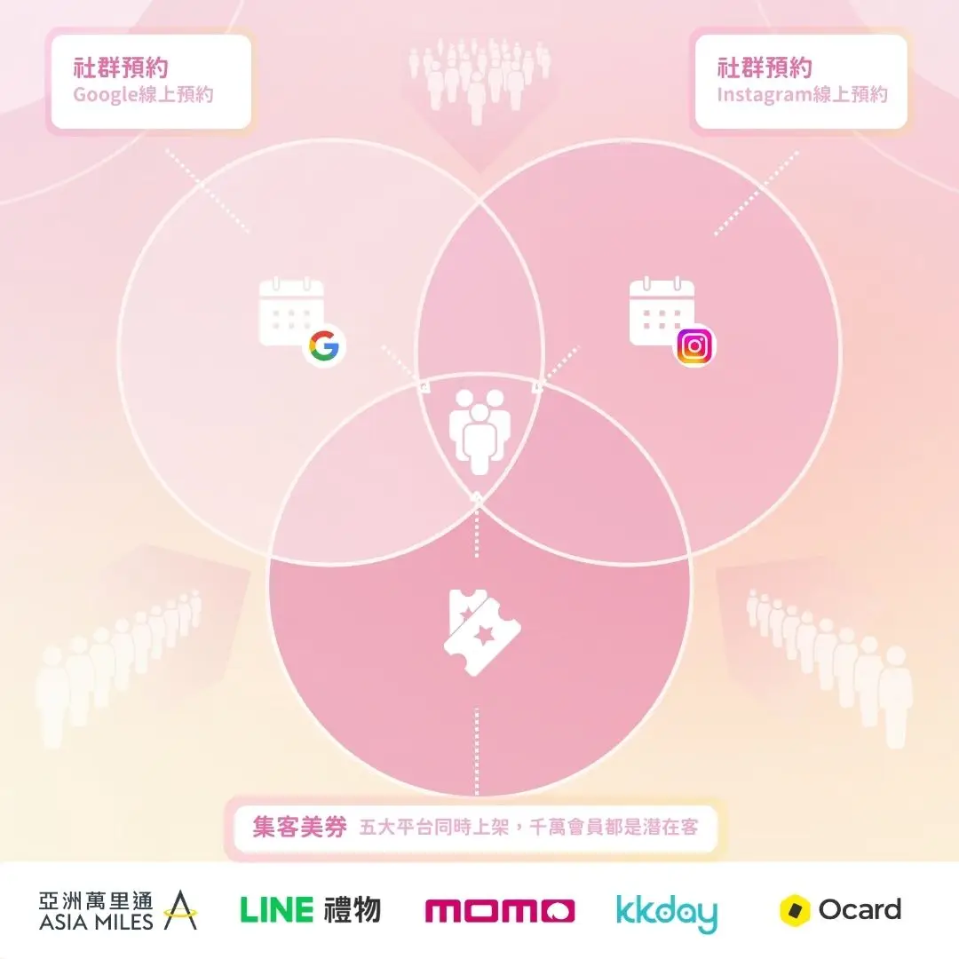拓客|多元管道持續拓新客 3 拓客|多元管道持續拓新客 - www.saydou.com