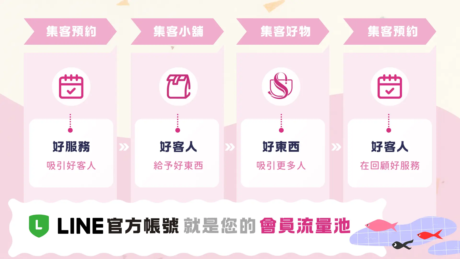 集客加速器,推薦就是影響力! 3 美業新零售