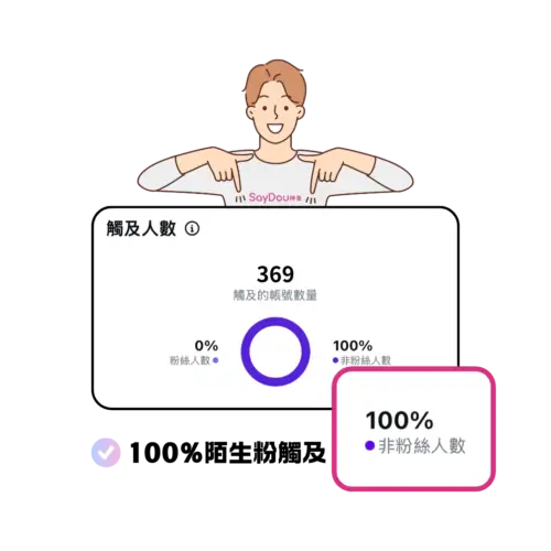 IG漲粉新功能｜100%保證漲粉變現 - www.saydou.com