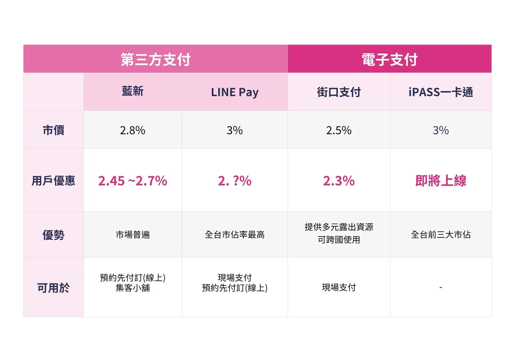 數位支付大比拼!用哪家最划算?LINE Pay、街口大比拼 3 數位支付大比拼!用哪家最划算?LINE Pay、街口大比拼 - www.saydou.com